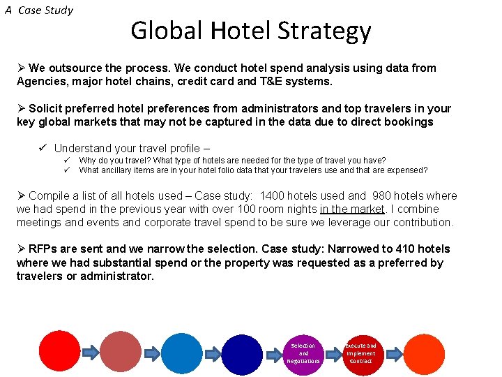 A Case Study Global Hotel Strategy Ø We outsource the process. We conduct hotel