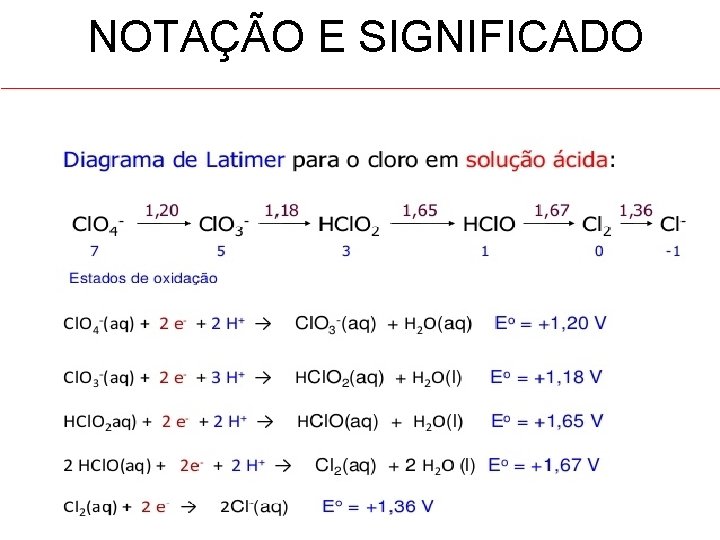 NOTAÇÃO E SIGNIFICADO 