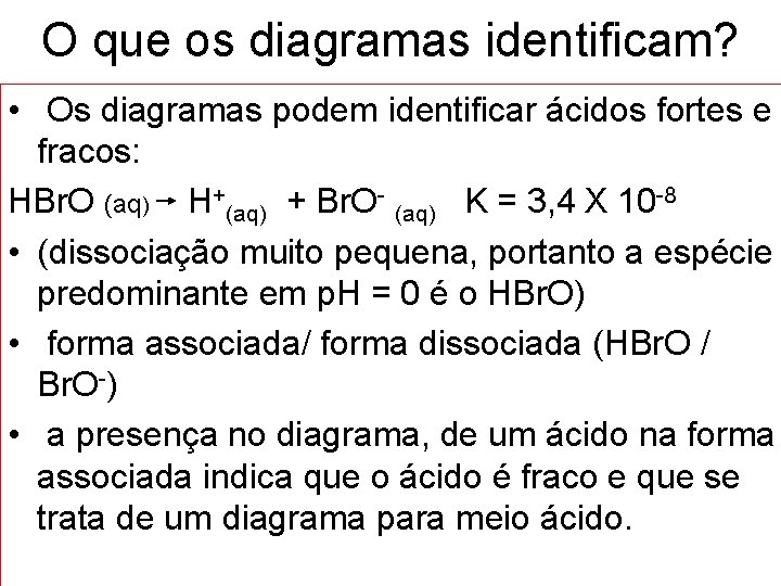 O que os diagramas identificam? • Os diagramas podem identificar ácidos fortes e fracos: