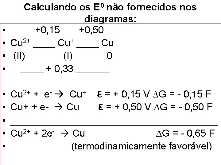 • • Calculando os E 0 não fornecidos nos diagramas: +0, 15 +0,