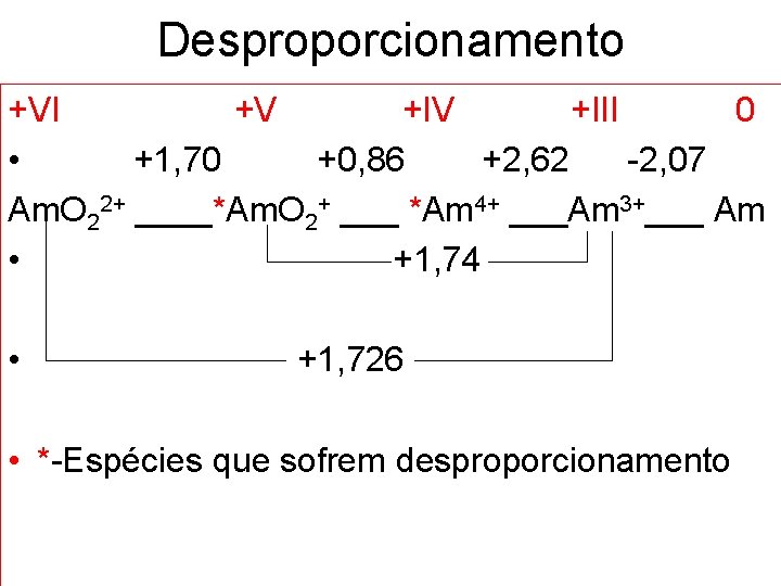 Desproporcionamento +VI +V +III 0 • +1, 70 +0, 86 +2, 62 -2, 07