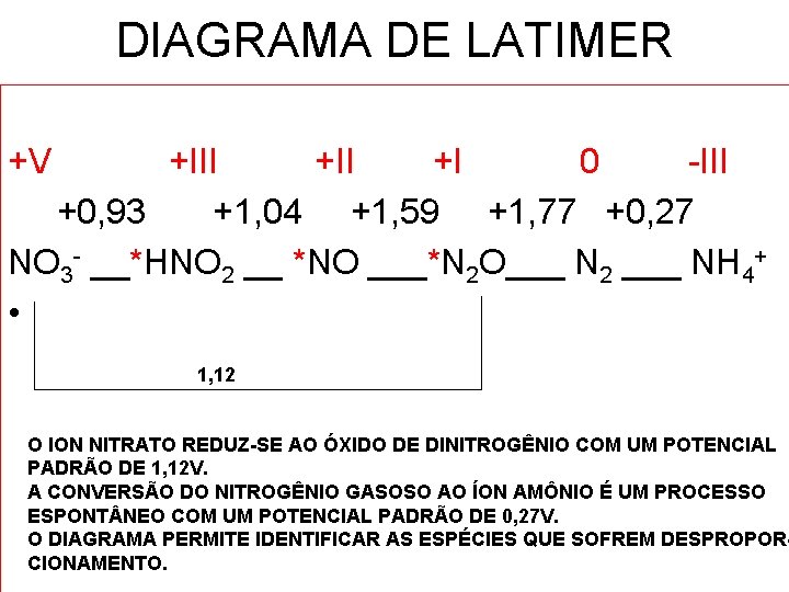 DIAGRAMA DE LATIMER +V +III +I 0 -III +0, 93 +1, 04 +1, 59