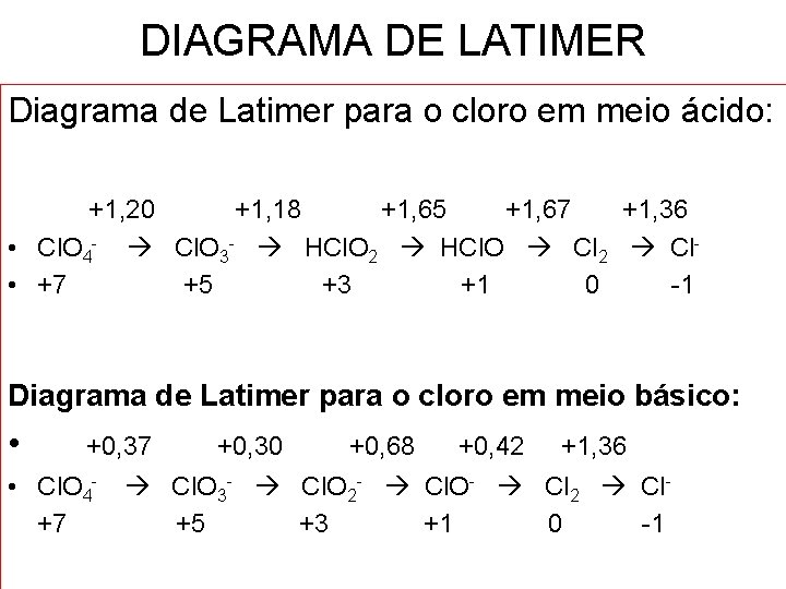 DIAGRAMA DE LATIMER Diagrama de Latimer para o cloro em meio ácido: +1, 20