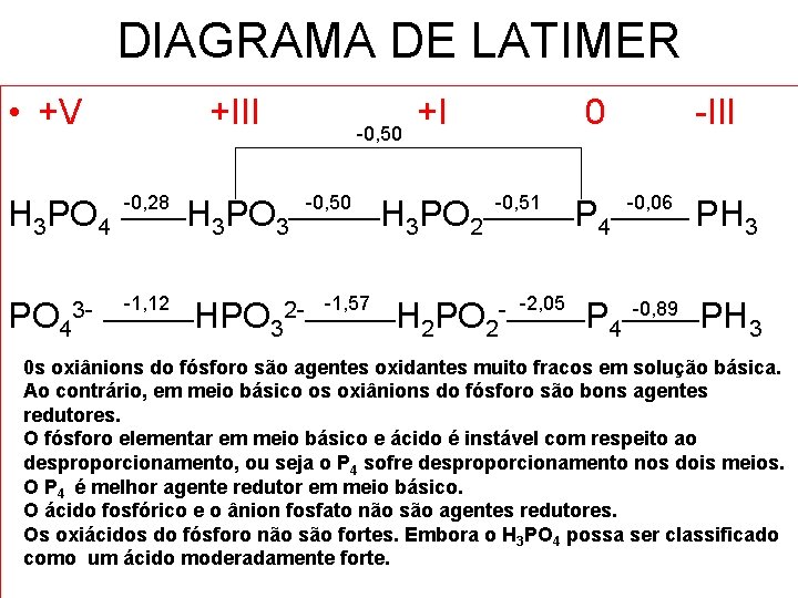 DIAGRAMA DE LATIMER • +V H 3 PO 4 +III -0, 28 _____ H