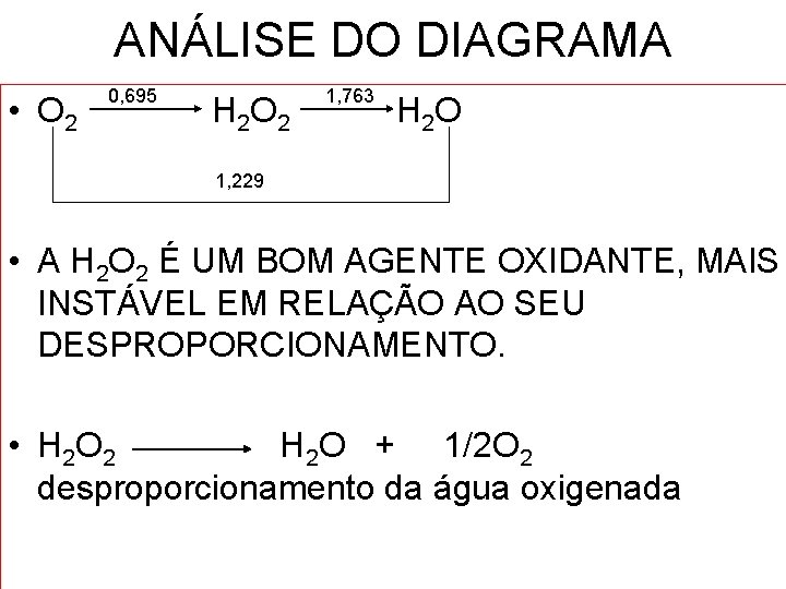 ANÁLISE DO DIAGRAMA • O 2 0, 695 H 2 O 2 1, 763