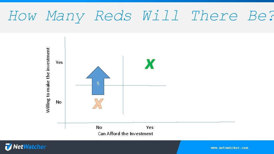 Willing to make the investment How Many Reds Will There Be? x Yes $