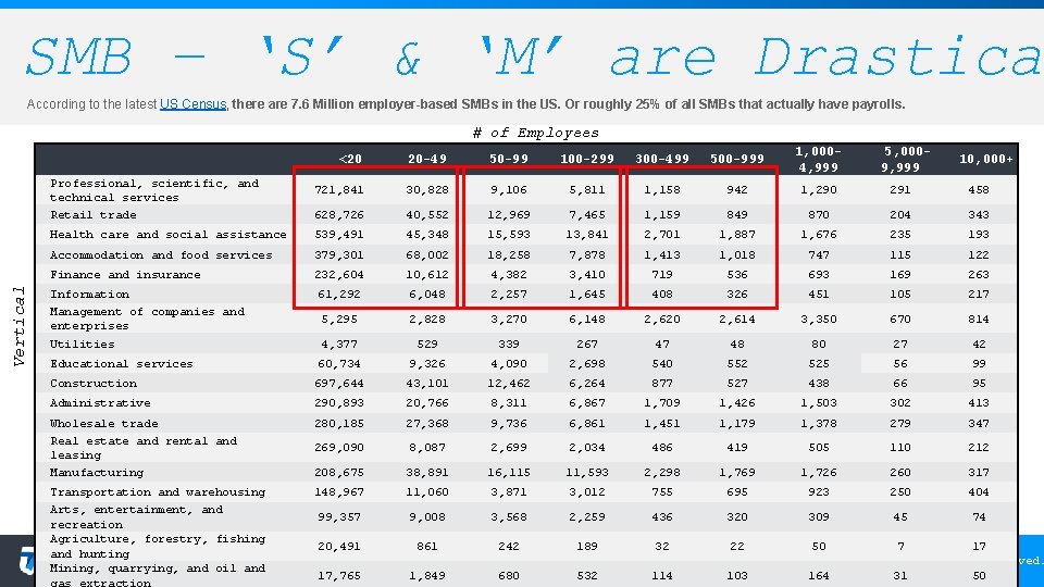 SMB – ‘S’ & ‘M’ are Drastica According to the latest US Census, there