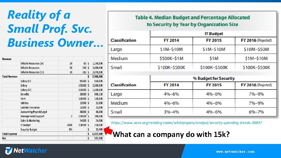 Reality of a Small Prof. Svc. Business Owner… https: //www. sans. org/reading-room/whitepapers/analyst/security-spending-trends-36697 What can