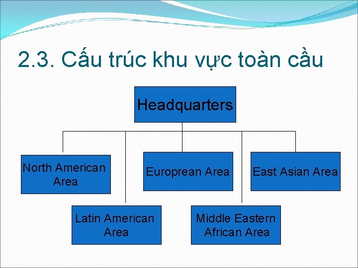 2. 3. Cấu trúc khu vực toàn cầu Headquarters North American Area Europrean Area