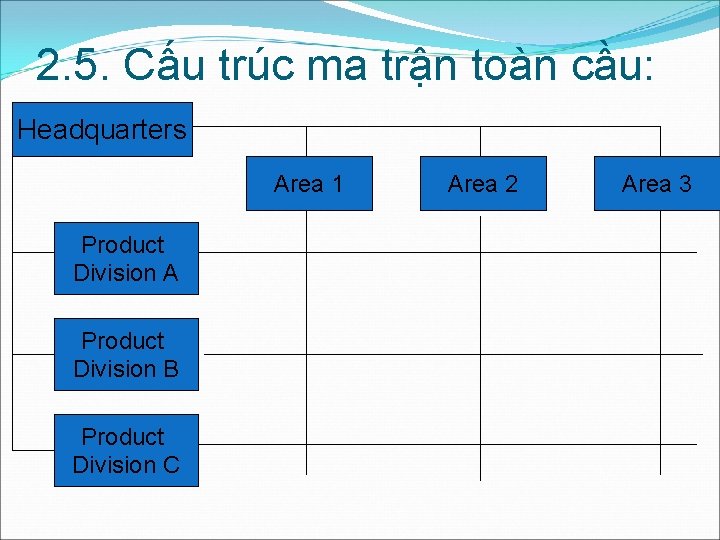 2. 5. Cấu trúc ma trận toàn cầu: Headquarters Area 1 Product Division A