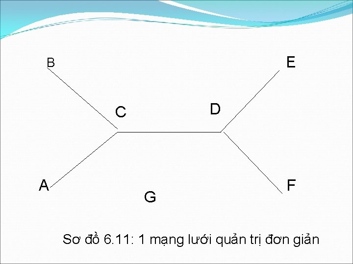 E B D C A G F Sơ đồ 6. 11: 1 mạng lưới