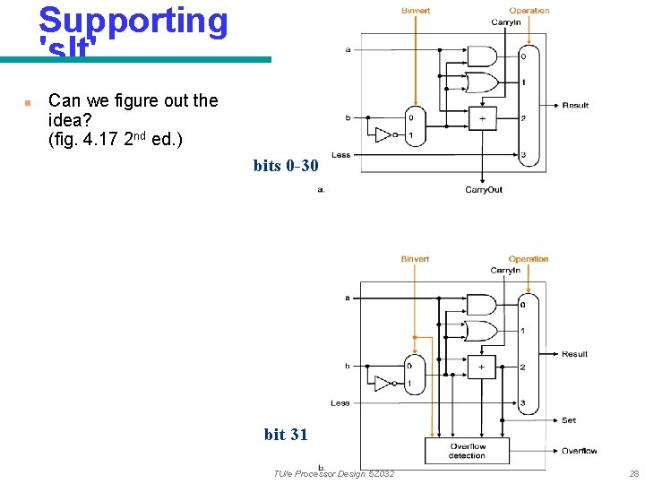 Supporting 'slt' n Can we figure out the idea? (fig. 4. 17 2 nd