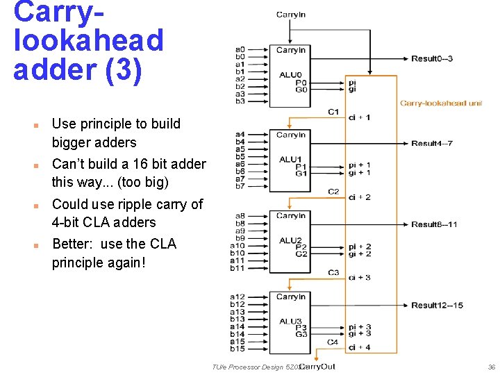 Carrylookahead adder (3) n n Use principle to build bigger adders Can’t build a