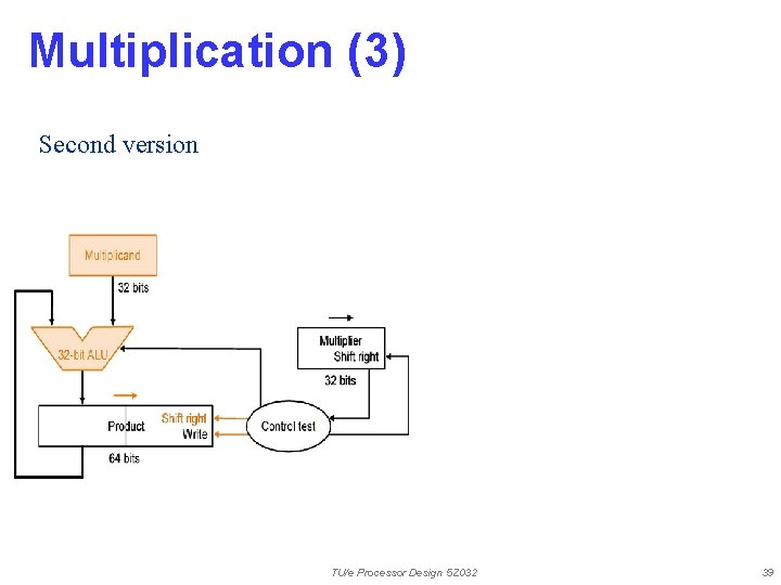 Multiplication (3) Second version TU/e Processor Design 5 Z 032 39 