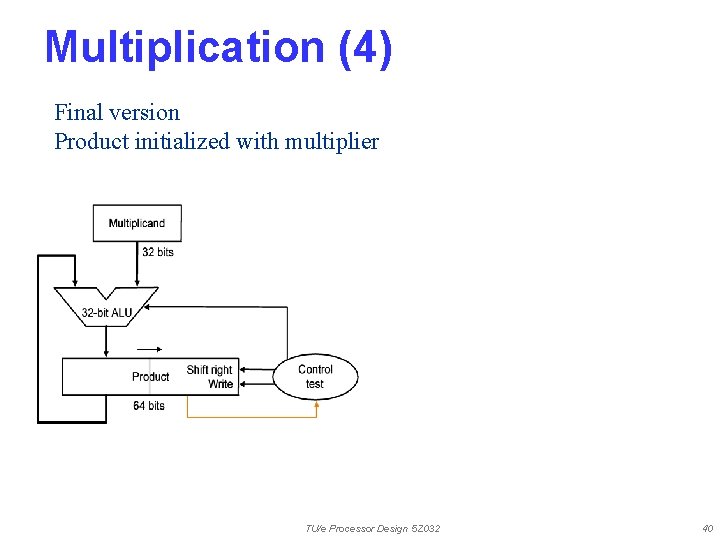 Multiplication (4) Final version Product initialized with multiplier TU/e Processor Design 5 Z 032