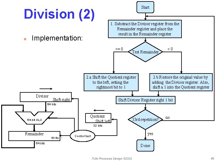 Division (2) n Implementation: Start 1. Substract the Divisor register from the Remainder register