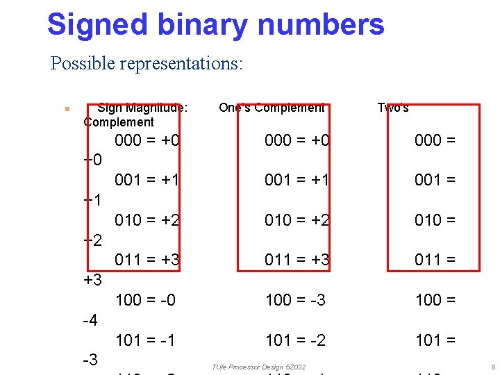 Signed binary numbers Possible representations: n Sign Magnitude: One's Complement Two's Complement 000 =