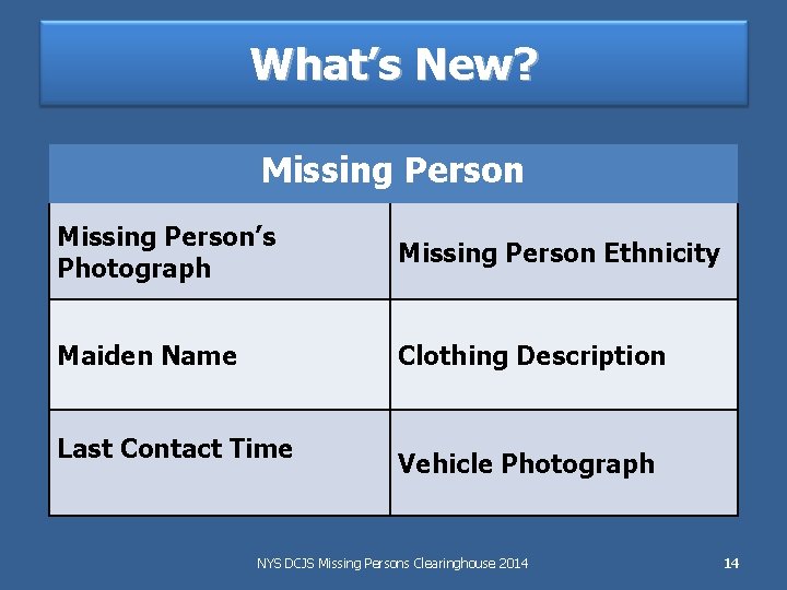 What’s New? Missing Person’s Photograph Missing Person Ethnicity Maiden Name Clothing Description Last Contact