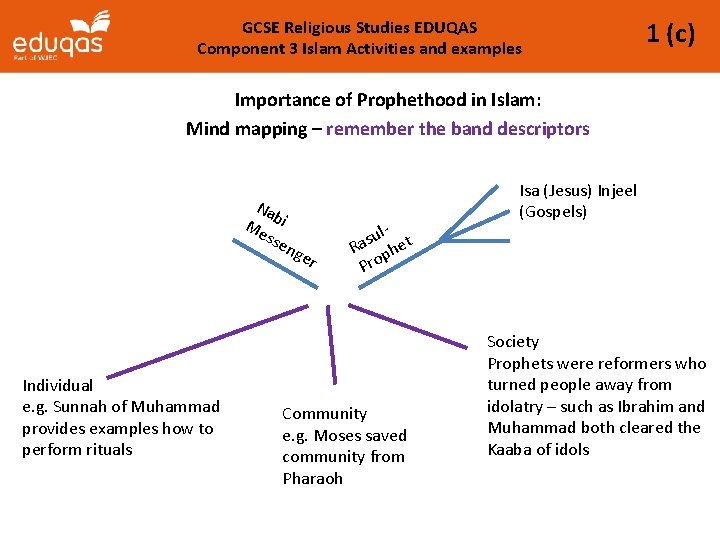 GCSE Religious Studies EDUQAS Component 3 Islam Activities and examples 1 (c) Importance of