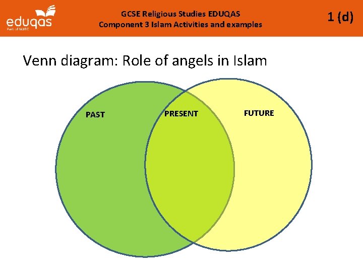 GCSE Religious Studies EDUQAS Component 3 Islam Activities and examples Venn diagram: Role of