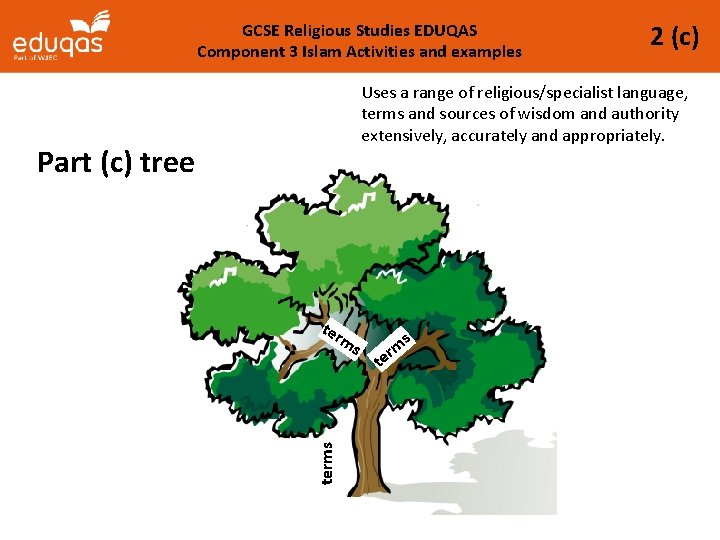 GCSE Religious Studies EDUQAS Component 3 Islam Activities and examples 2 (c) Uses a