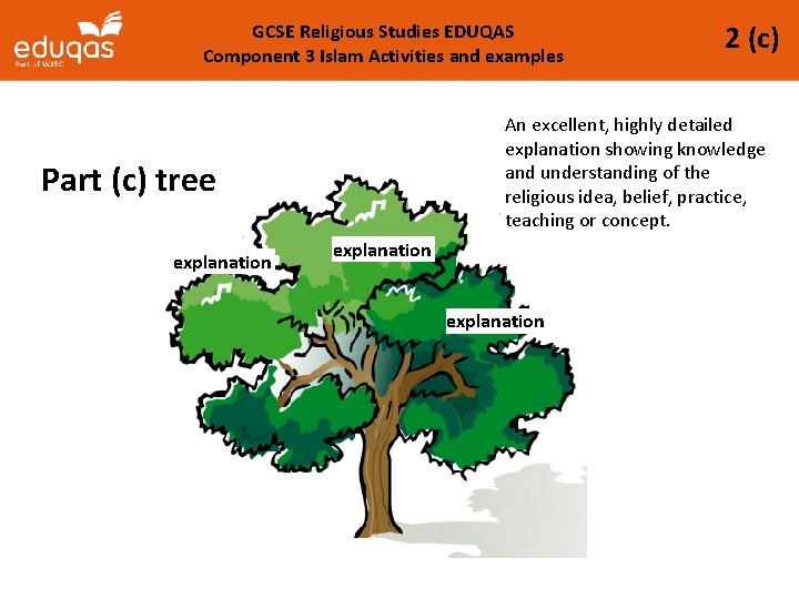 GCSE Religious Studies EDUQAS Component 3 Islam Activities and examples An excellent, highly detailed