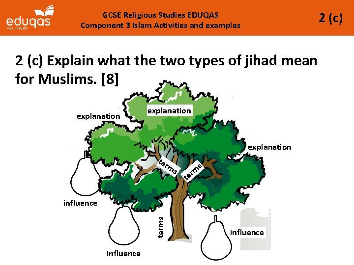 2 (c) GCSE Religious Studies EDUQAS Component 3 Islam Activities and examples 2 (c)
