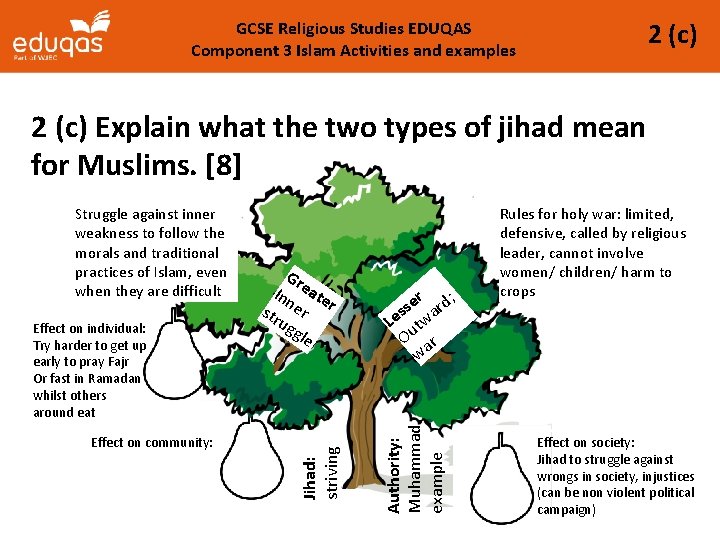 GCSE Religious Studies EDUQAS Component 3 Islam Activities and examples 2 (c) Explain what