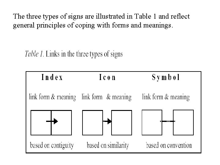 The three types of signs are illustrated in Table 1 and reflect general principles