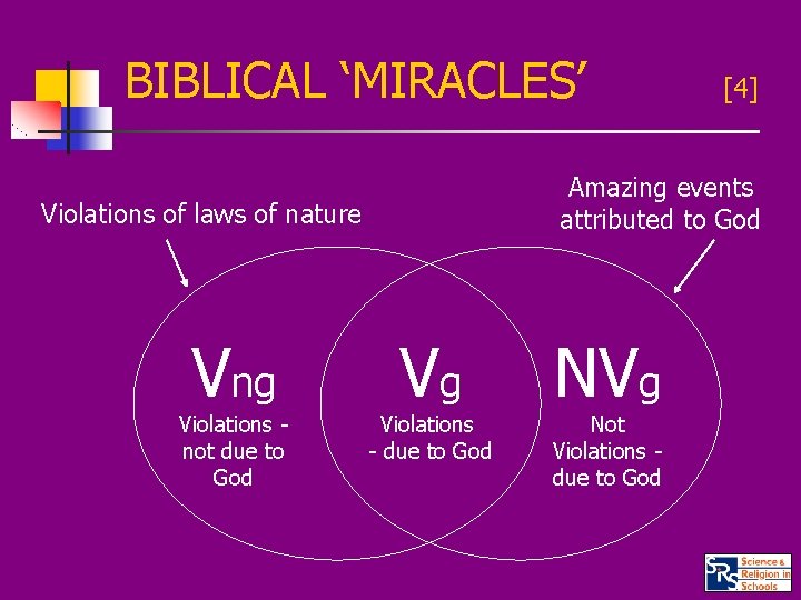 BIBLICAL ‘MIRACLES’ Amazing events attributed to God Violations of laws of nature Vng Violations