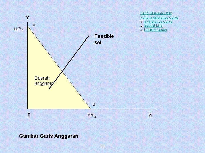 Pend. Marginal Utlity Pend. Indifference Curve a. Indifference Curve b. Budget Line c. Keseimbangan