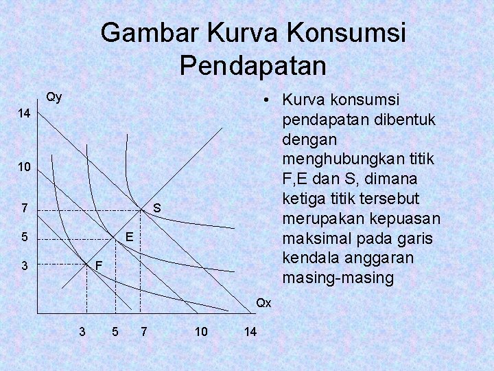 Gambar Kurva Konsumsi Pendapatan • Kurva konsumsi pendapatan dibentuk dengan menghubungkan titik F, E