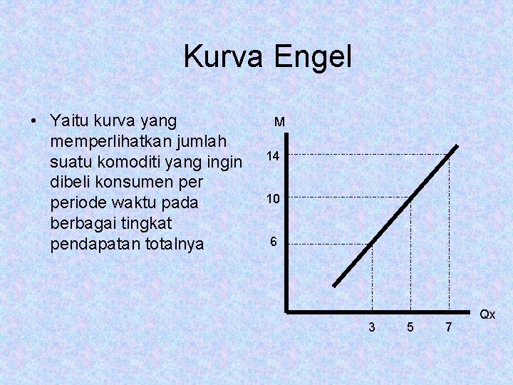 Kurva Engel • Yaitu kurva yang memperlihatkan jumlah suatu komoditi yang ingin dibeli konsumen