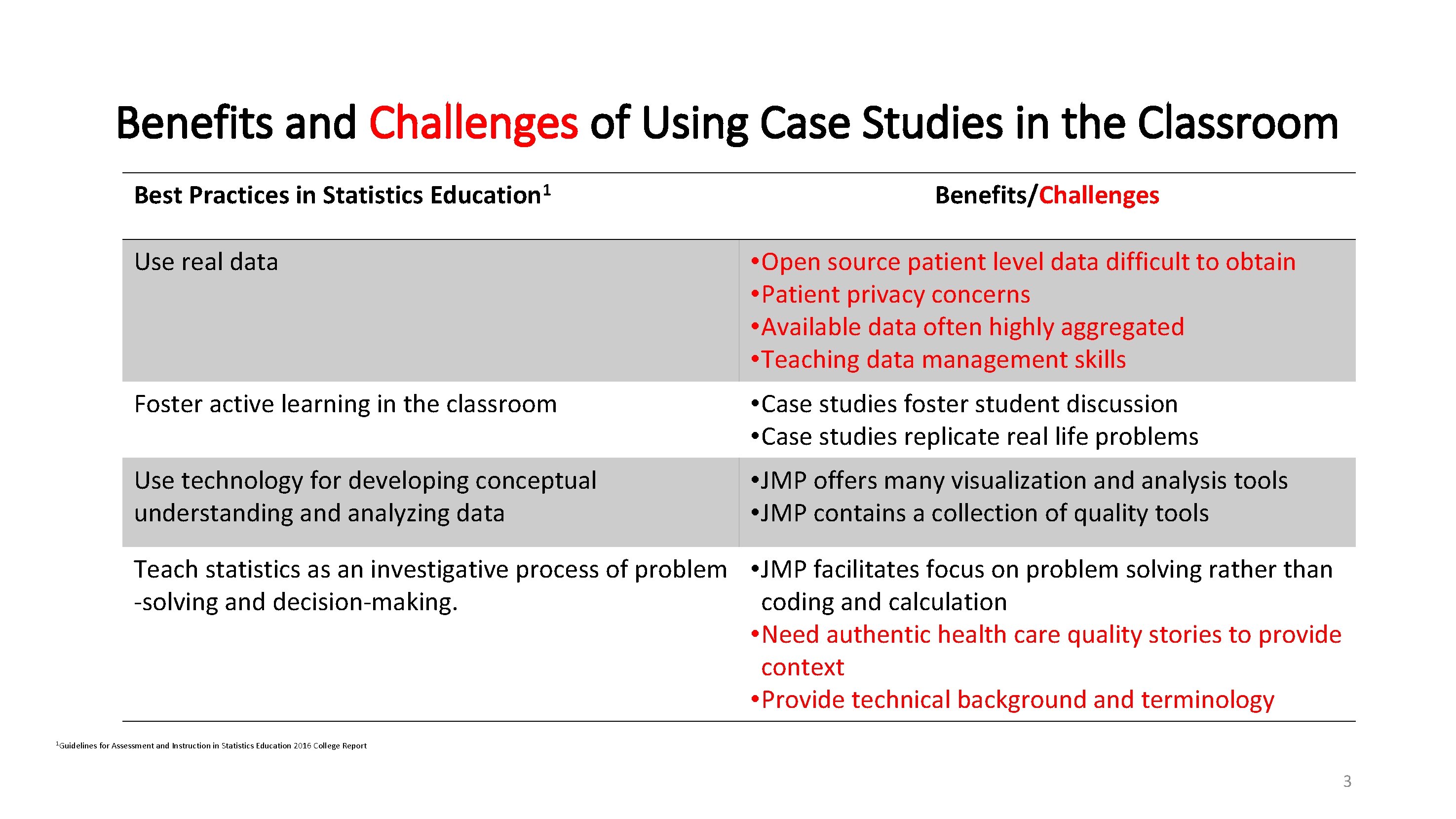 Benefits and Challenges of Using Case Studies in the Classroom Best Practices in Statistics