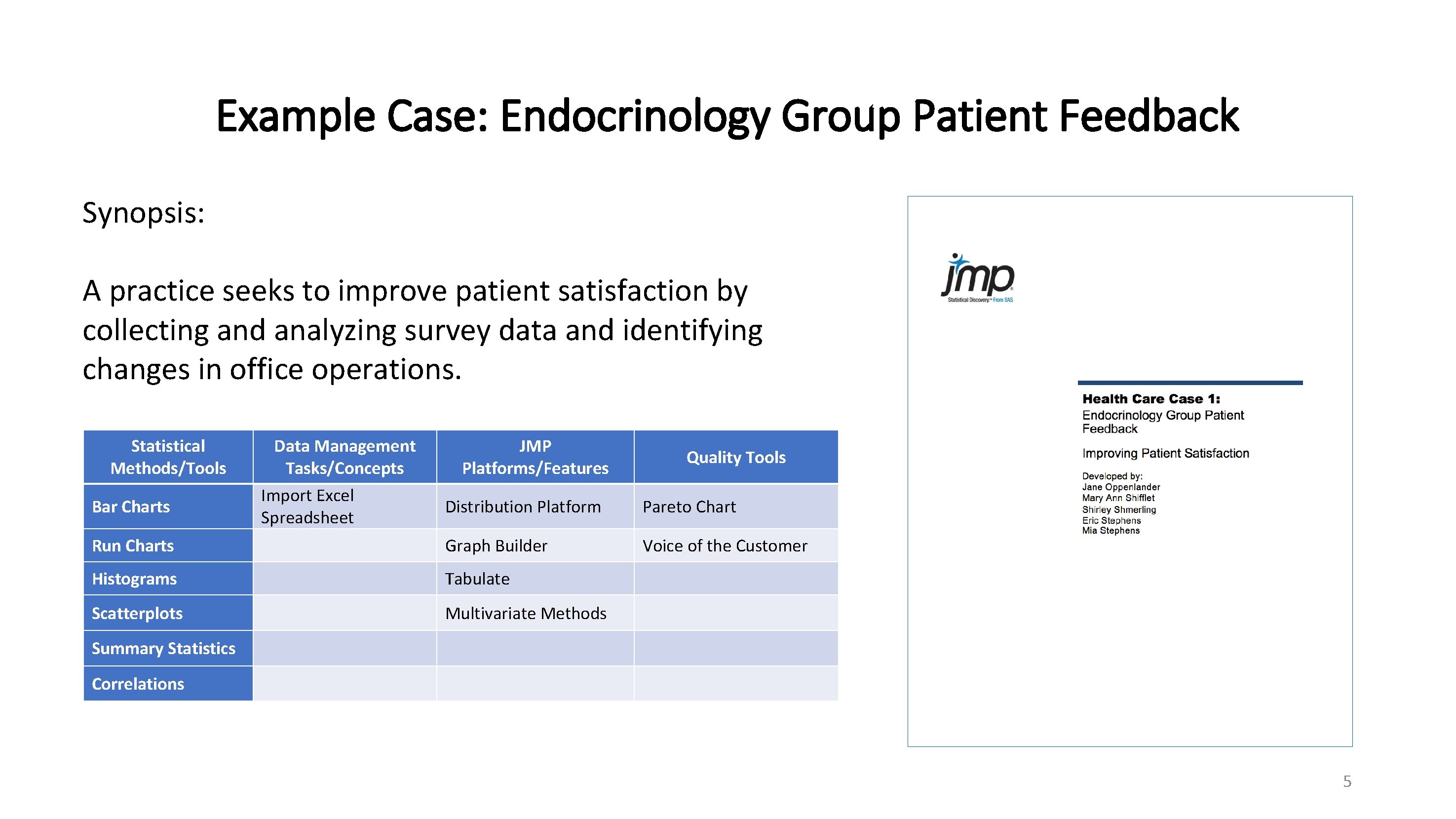 Example Case: Endocrinology Group Patient Feedback Synopsis: A practice seeks to improve patient satisfaction