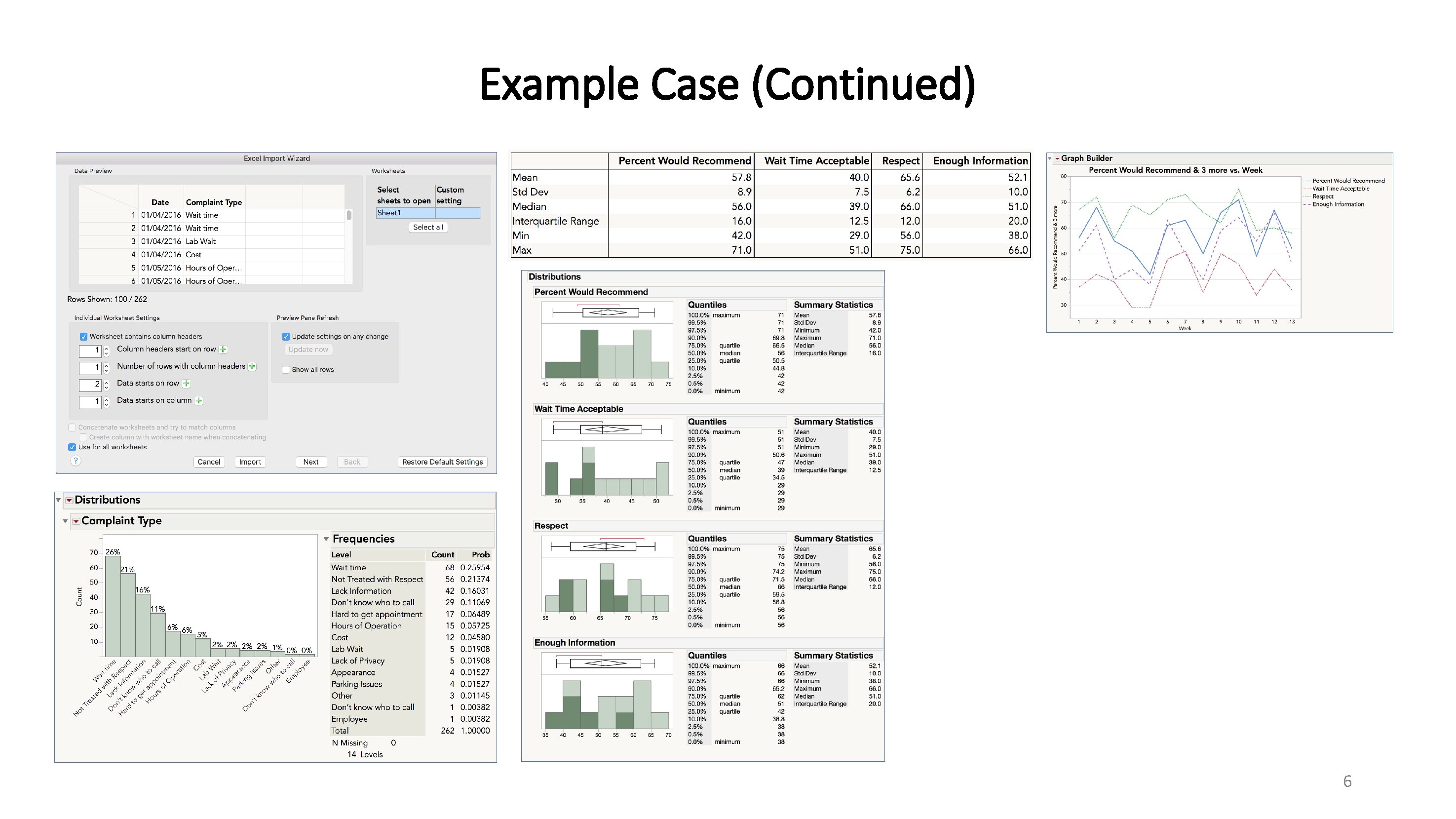 Example Case (Continued) 6 