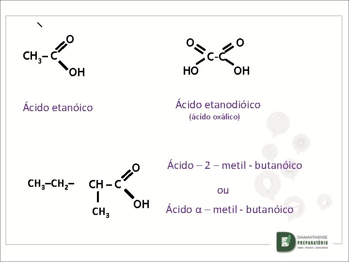 O O CH 3– C O C–C HO OH Ácido etanodióico Ácido etanóico (ácido