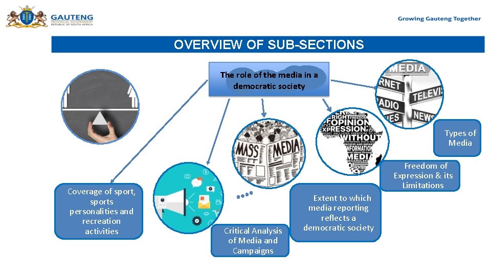 OVERVIEW OF SUB-SECTIONS The role of the media in a democratic society Types of