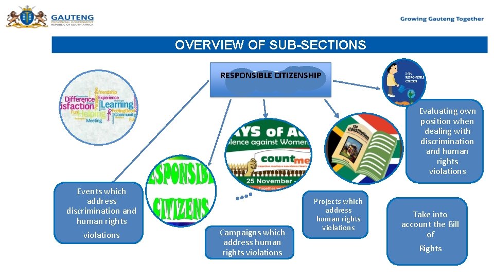 OVERVIEW OF SUB-SECTIONS RESPONSIBLE CITIZENSHIP Evaluating own position when dealing with discrimination and human