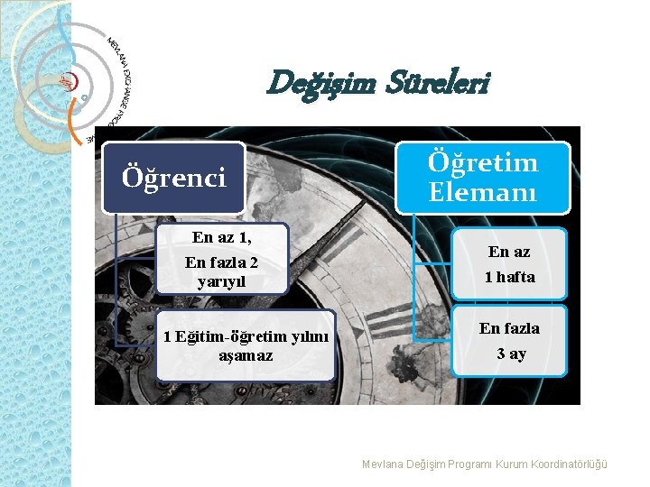 Değişim Süreleri Öğrenci En az 1, En fazla 2 yarıyıl 1 Eğitim-öğretim yılını aşamaz