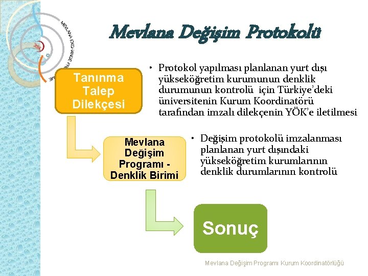 Mevlana Değişim Protokolü Tanınma Talep Dilekçesi • Protokol yapılması planlanan yurt dışı yükseköğretim kurumunun