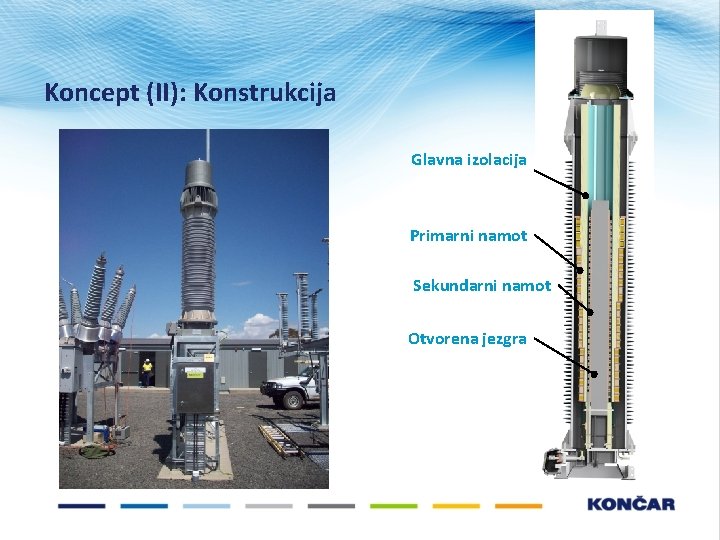 Koncept (II): Konstrukcija Glavna izolacija Primarni namot Sekundarni namot Otvorena jezgra Koncept (II): Konstrukcija Glavna izolacija Primarni namot Sekundarni namot Otvorena jezgra