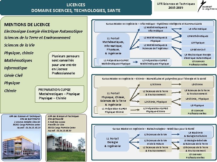 LICENCES DOMAINE SCIENCES, TECHNOLOGIES, SANTE MENTIONS DE LICENCE Electronique Energie électrique Automatique Sciences de