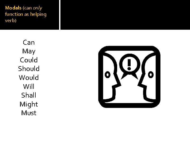 Modals (can only function as helping verb) Can May Could Should Will Shall Might