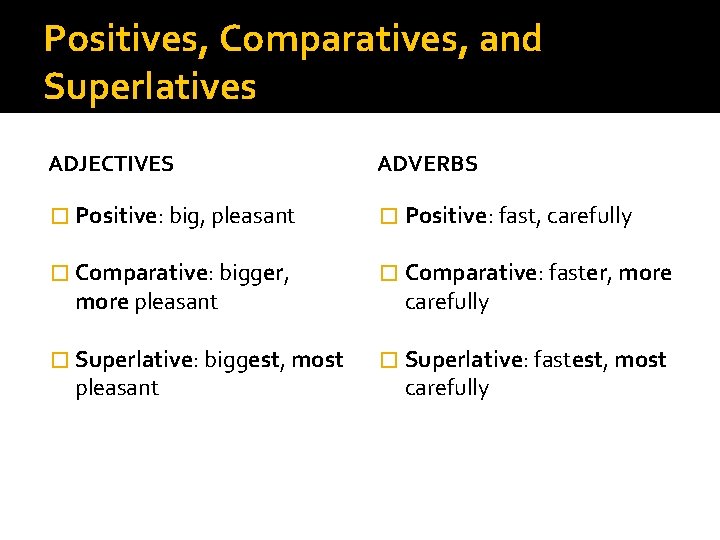 Positives, Comparatives, and Superlatives ADJECTIVES ADVERBS � Positive: big, pleasant � Positive: fast, carefully