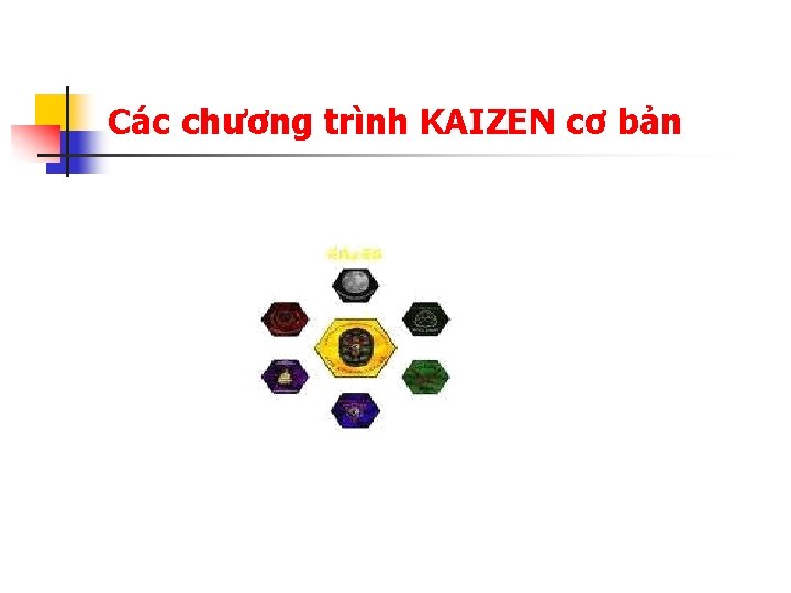 Các chương trình KAIZEN cơ bản 