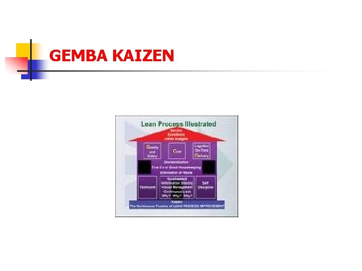 GEMBA KAIZEN 
