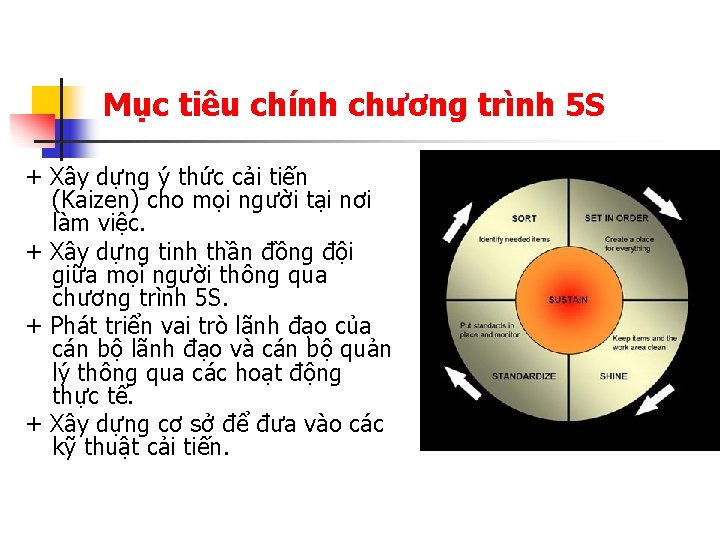 Mục tiêu chính chương trình 5 S + Xây dựng ý thức cải tiến