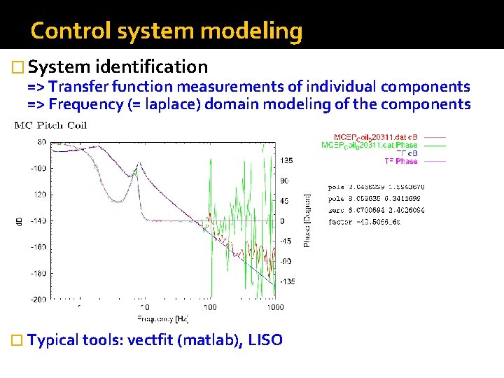 Control system modeling � System identification => Transfer function measurements of individual components =>