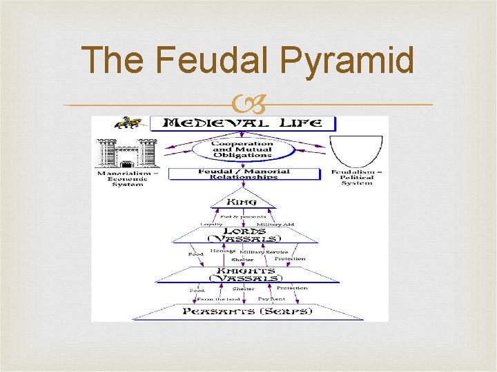 The Feudal Pyramid 